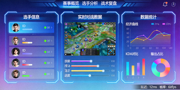 电竞智能数据分析平台仪表盘界面